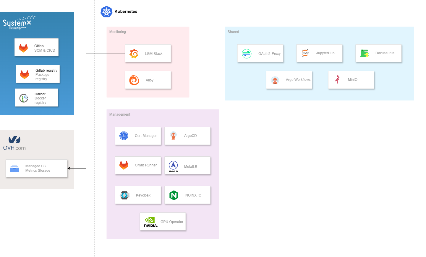 Architecture diagram